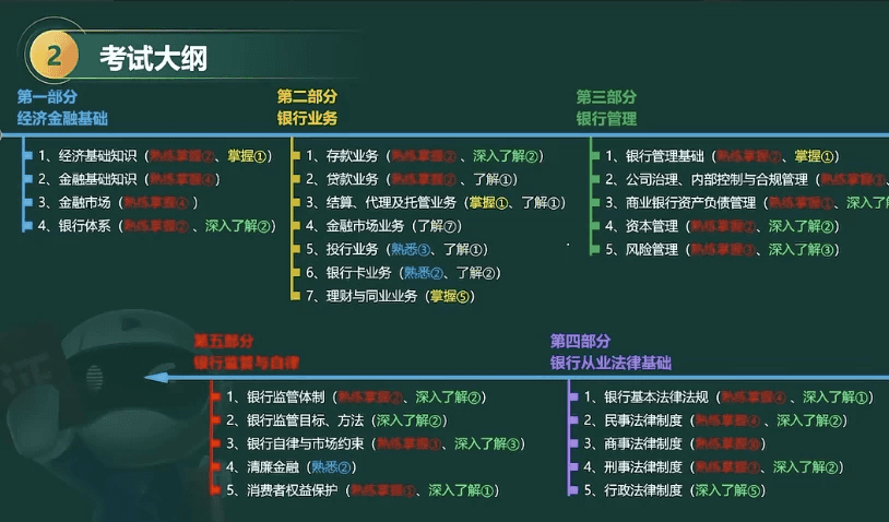 2025年初级/中级银行从业资格证考试（思维导图+笔记）-酷软