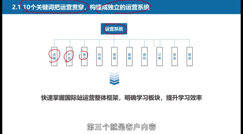 白泽阿里巴巴国际站运营实战系统课,拓宽国际贸易之路
