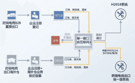 跨境电商涉外税务处理线上课-酷软