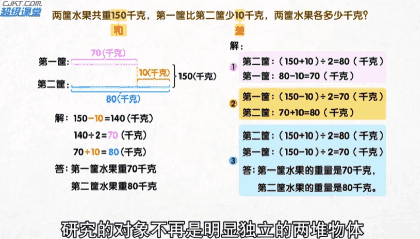 用动画片学奥数-酷软