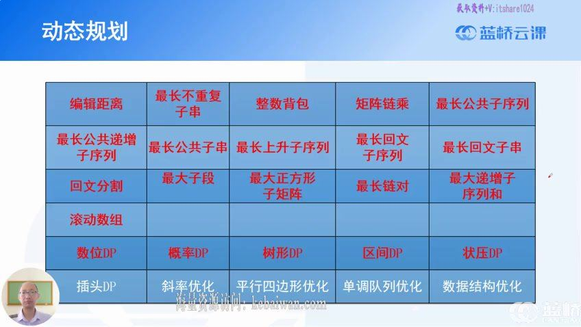图片[2]-蓝桥云课：罗勇军算法精讲课(Python版)-酷软