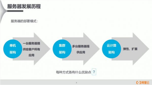 图片[2]-云计算ACP认证配套培训，阿里云平台的零基础入门-酷软