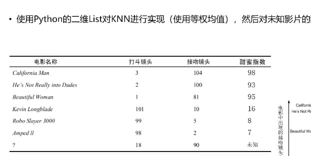 图灵Python算法二期视频课程-酷软