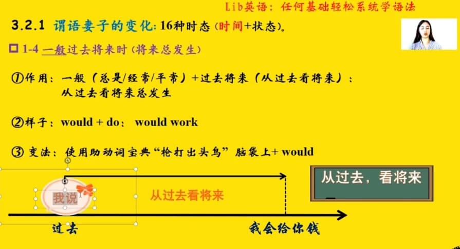 英语语法 任何基础轻松系统学语法-酷软