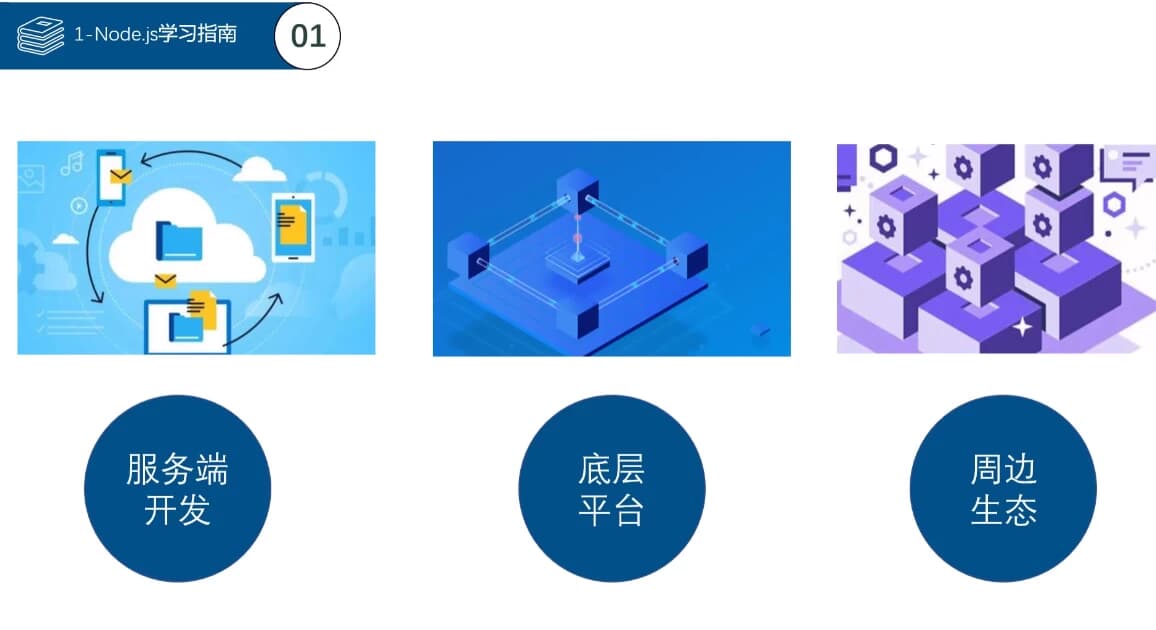 Node.js学习指南 – 带源码课件-酷软