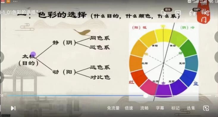 图片[1]-仙扑门《色彩风水》风水必学