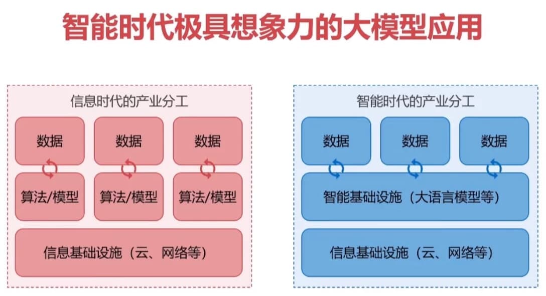 图片[1]-LLM应用开发平台特训营（17周） 