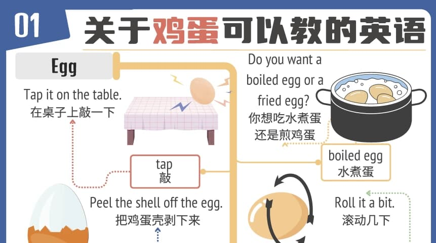 见物能聊《趣味英语100说》- 带教材-酷软