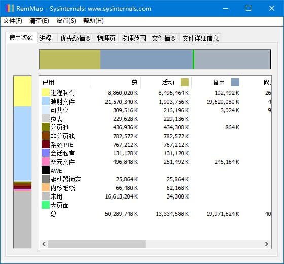 图片[1]-RAMMap(微软物理内存深度分析工具) v1.63 绿色版-酷软